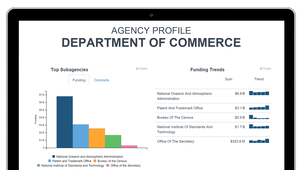 GovCapture's tweet image. Go to GovCapture.com/p/ for lightning-fast federal contracting and procurement intel...  #govcon #procurement