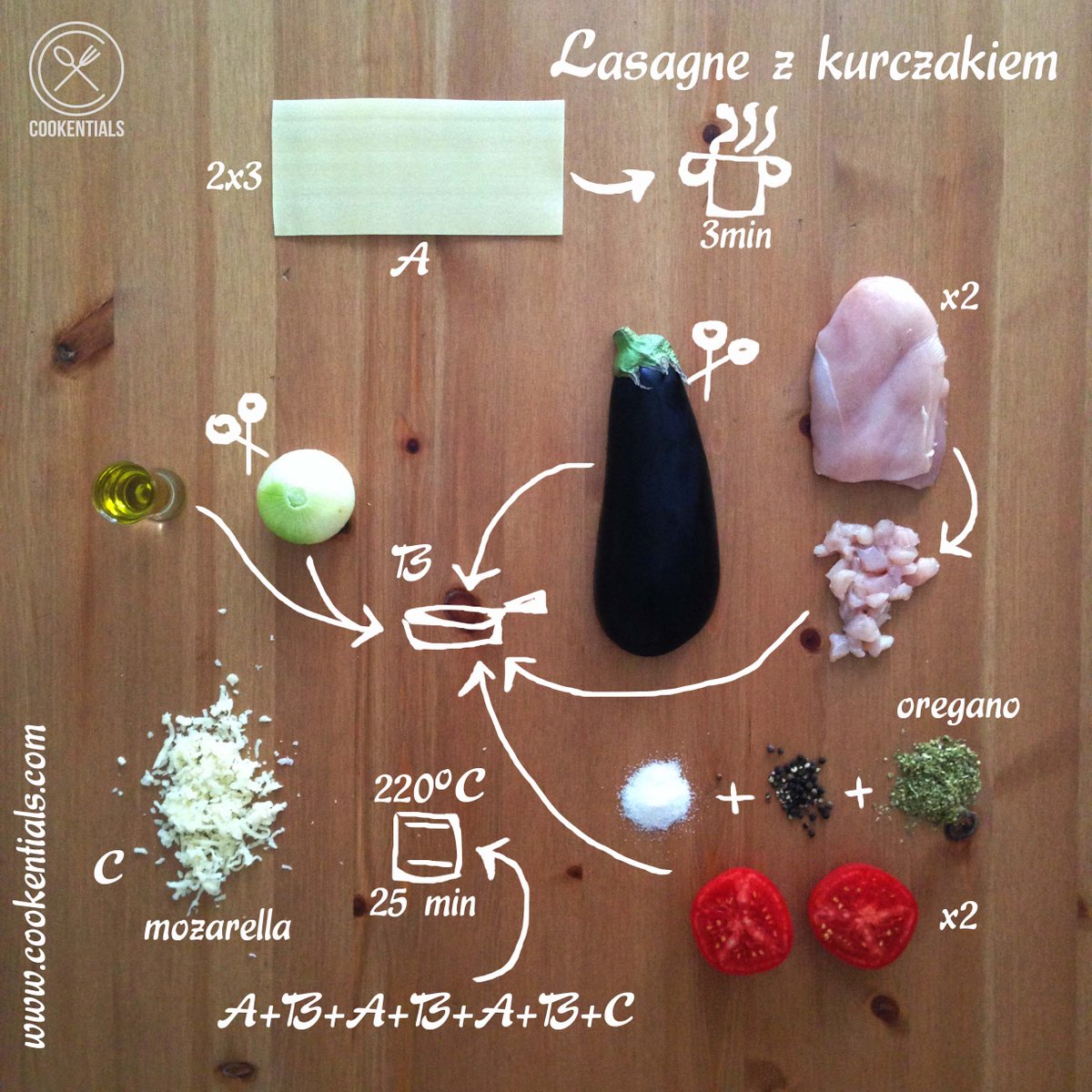 cookentials's tweet image. Przepis na Twój jutrzejszy obiad? cookentials.com/przepis-na-las…