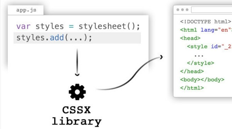 vickynimbalkar's tweet photo. Finally, CSS In JavaScript! Meet CSSX: https://t.co/2u2bkyhaqX #css #jsvascript #html5 #webdevelopment #CSSX #web https://t.co/JbKkbun5Vo