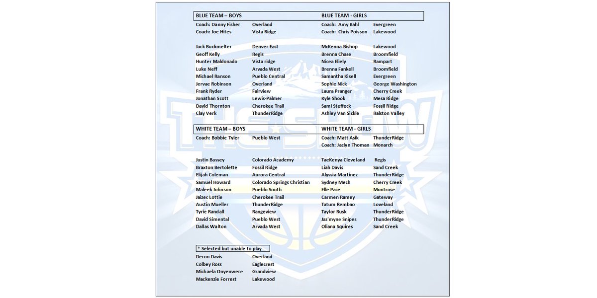 * Here ya go! Rosters for The Show on April 29th!