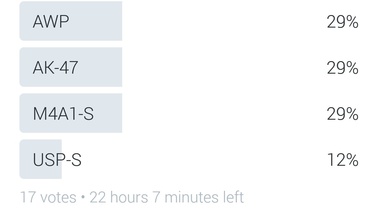 SkinFroot's tweet image. Tough decisions...