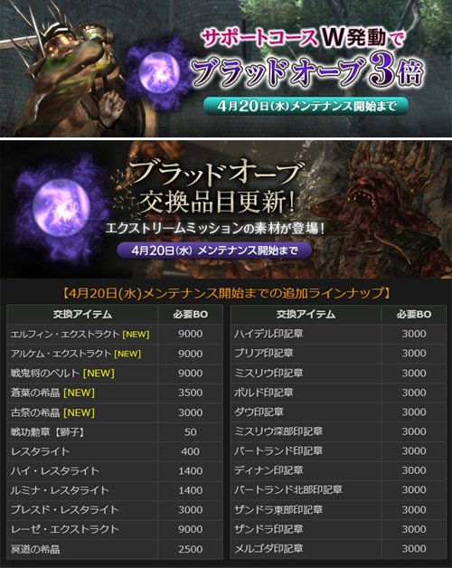 ドラゴンズドグマ オンライン 公式 明日のメンテまで Bo交換でexmやgmの報酬が手に入るのは日メンテナンス開始まで ラスト1日bo稼いでオトクにゲットしちゃいましょう Bo稼ぐならサポートコースw発動が便利です 獲得bo3倍発動 Ddon