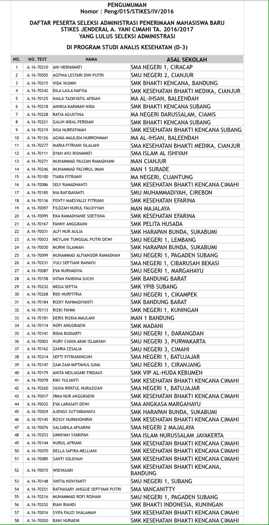 Pengumuman PMDK Program Studi Analis Kesehatan (D-3) Stikes Jenderal Achmad Yani Cimahi