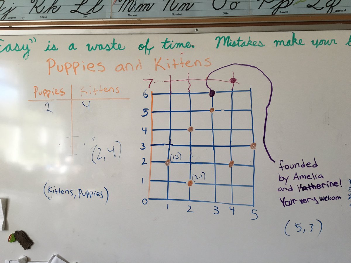 SFMathCircle's tweet image. More #puppiesandkittens #mathcircle #kidslovemath