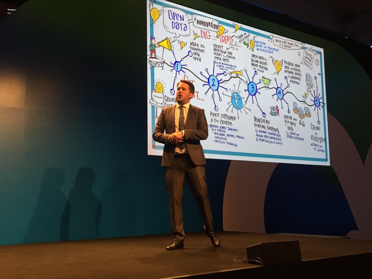 TransportforNSW's tweet image. Futurist @chrisriddell opens proceedings on day 2 of the Future Transport Summit #FTNSW