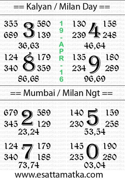 Satta Matka on Twitter: Boss Matka Satta Result Chart {{ 19-April-2016 }} https://t.co/qgLmH0eCi7 https://t.co/bc2DeQlm6S" / Twitter