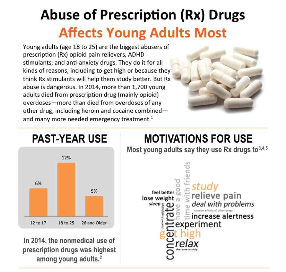 Black Market Prescription Drugs For Sale Black Market Prescription Drugs For Sale