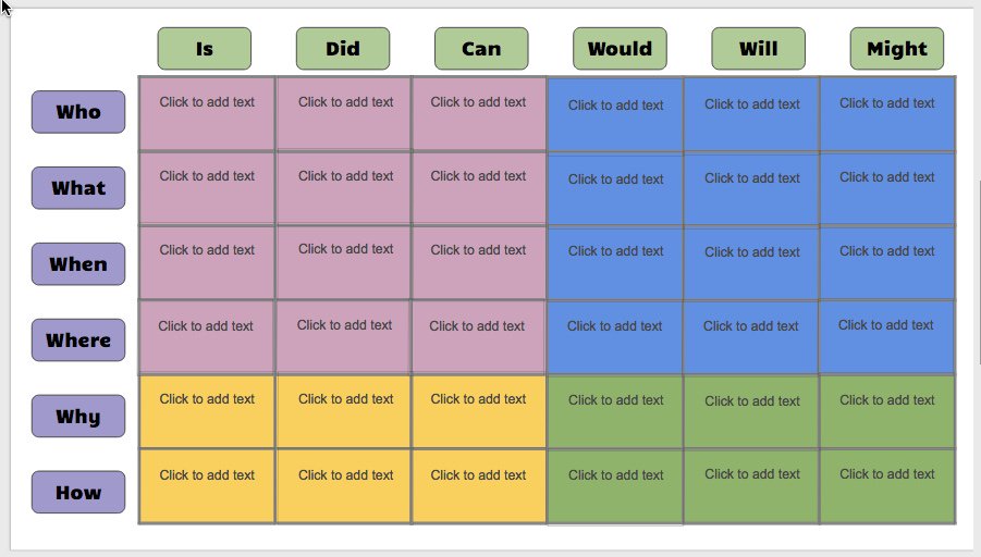 Q Chart