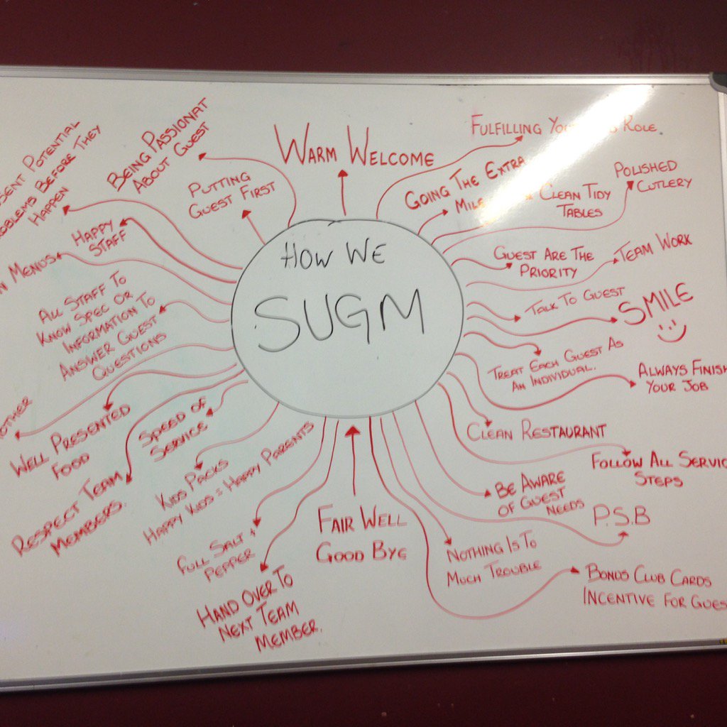 eddiewing1's tweet photo. Feed back from #SUGM activity during #lockin16 on Sunday @Robodu @WeAreSUGM @SpencerGraydon @RobEwing1 https://t.co/3df9l1JPYY
