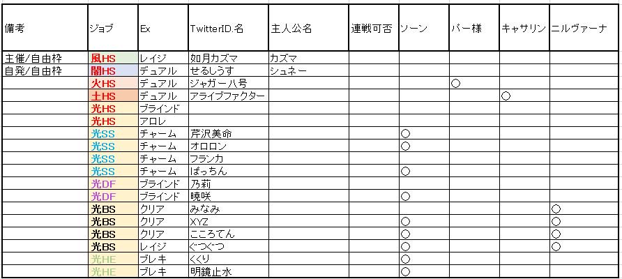 ট ইট র にょづき 募集 22 30 プロトバハムートhl ソーン持ち優先 戦力5 5万 光ホーリーセイバー後二人です 誰かお願いします グラブル プロバハhl プロトバハムートhl ট ইট র にょづき 募集 22 30 プロトバハムートhl ソーン持ち優先 戦力5 5万 光ホーリーセイバー後二人です 誰かお願いします グラブル プロバハhl プロトバハムートhl