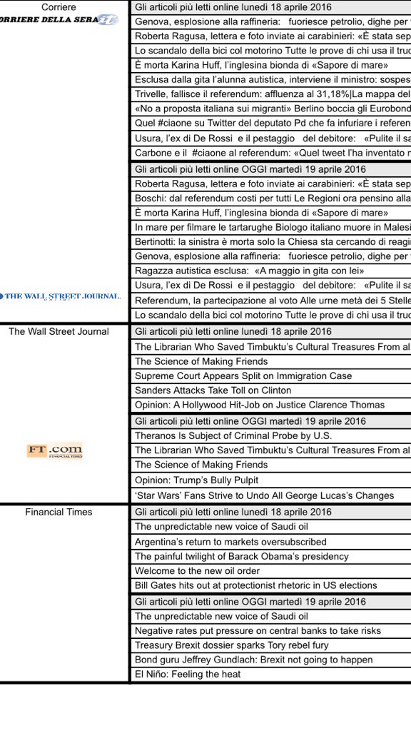 La crisi (dei contenuti) della stampa italiana in one chart.
