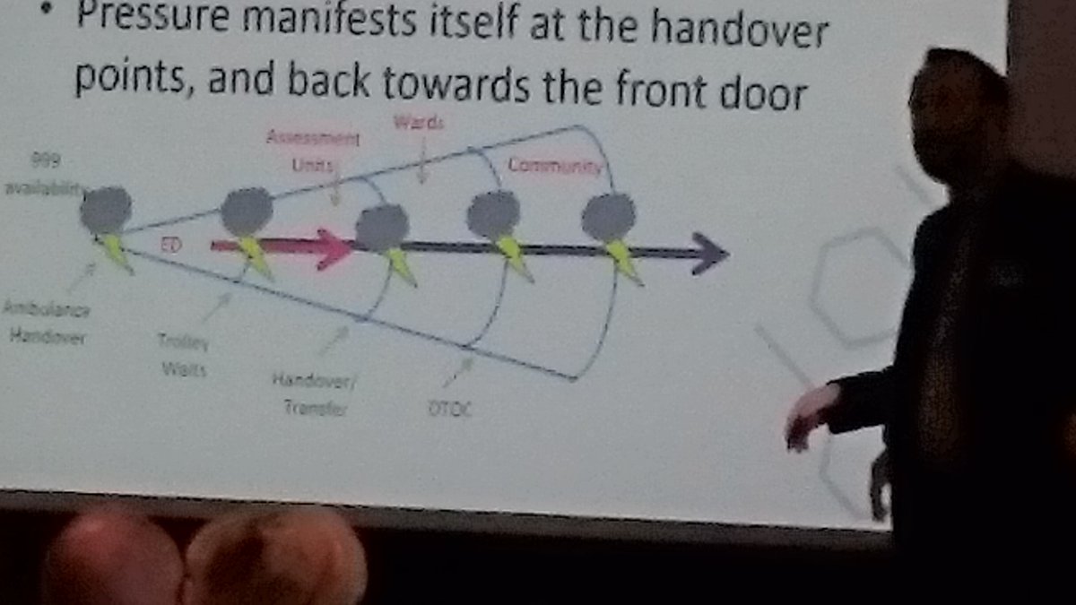 kurtstat's tweet image. Here&apos;s Michael Harper&apos;s diagram of Unscheduled Care patient flow. #PFHackSheffield