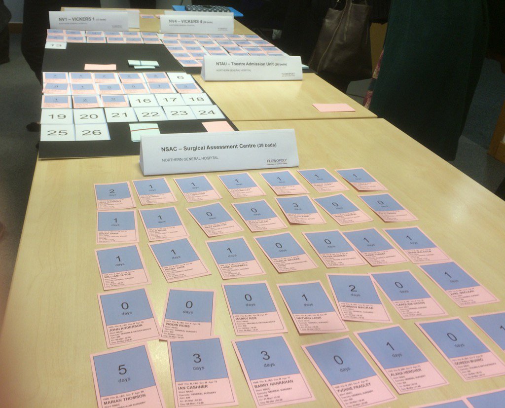 _Luke_W_'s tweet image. #flowopoly #pfhacksheffield @SheffieldHosp helping to understanding a bad day