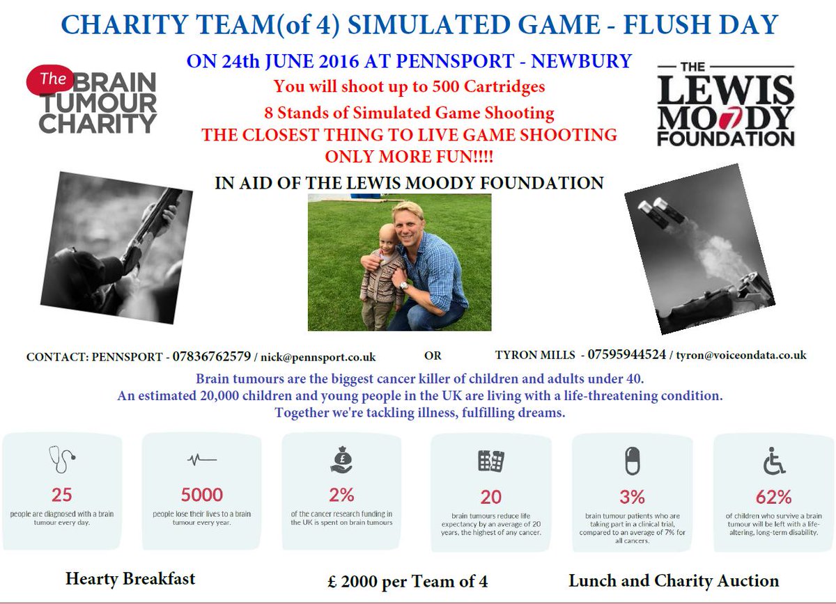 Charity Simulated Game Day - for <a href="/LewisMoodyFdn/">The Lewis Moody Foundation</a> <a href="/BrainTumourOrg/">The Brain Tumour Charity</a> 

RT Please <a href="/tomcroft6/">Tom Croft</a> <a href="/shootinguk/">Shooting UK</a> <a href="/ClayShootingMag/">Clay Shooting</a>