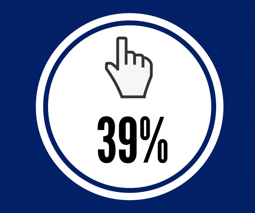 BlueWrenUK's tweet image. Users who&apos;ll stop engaging with a site if it&apos;s taking too long to load. See more #WebStats: ow.ly/4mNLF9