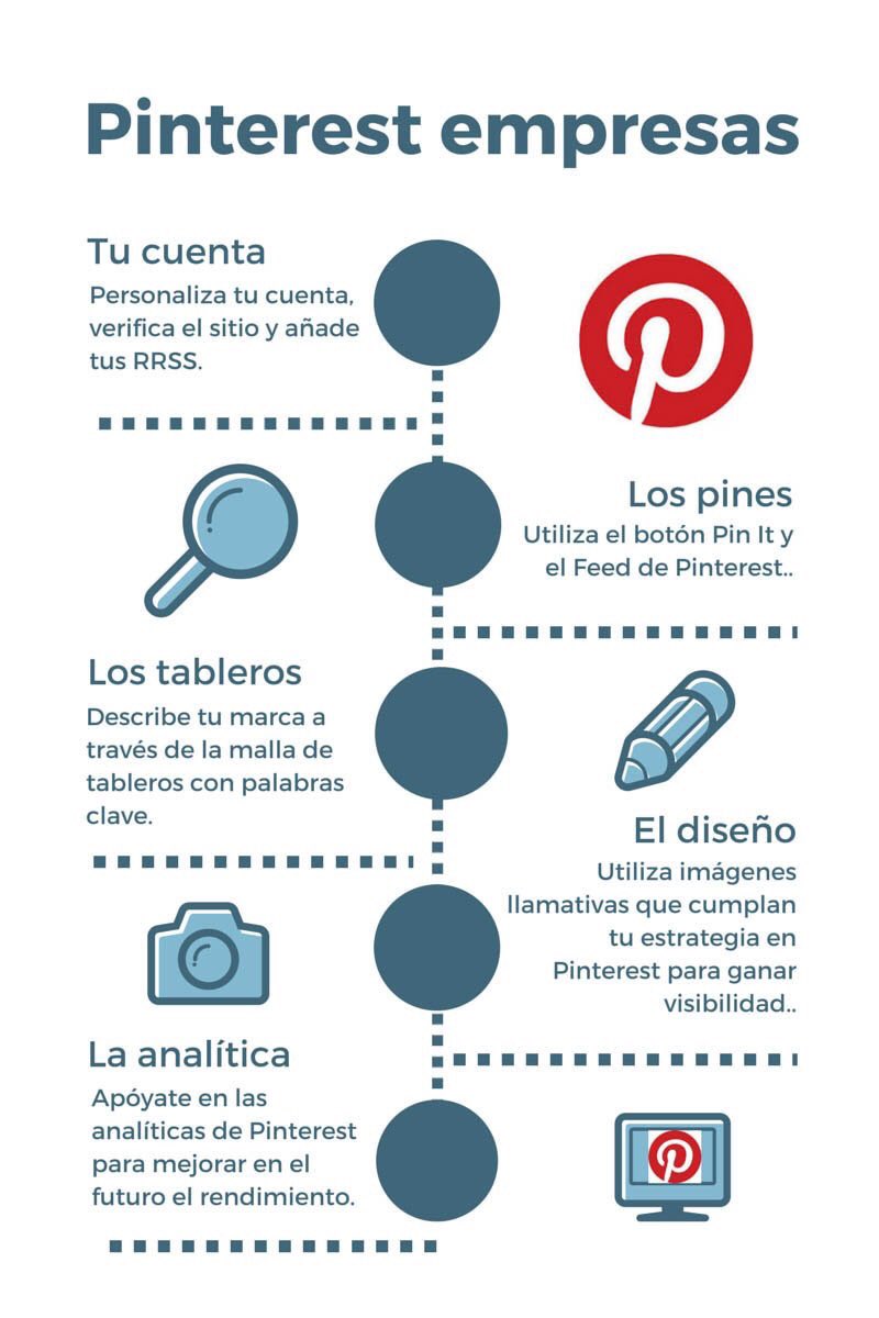 Como gestionar una cuenta de Pinterest para ganar visibilidad