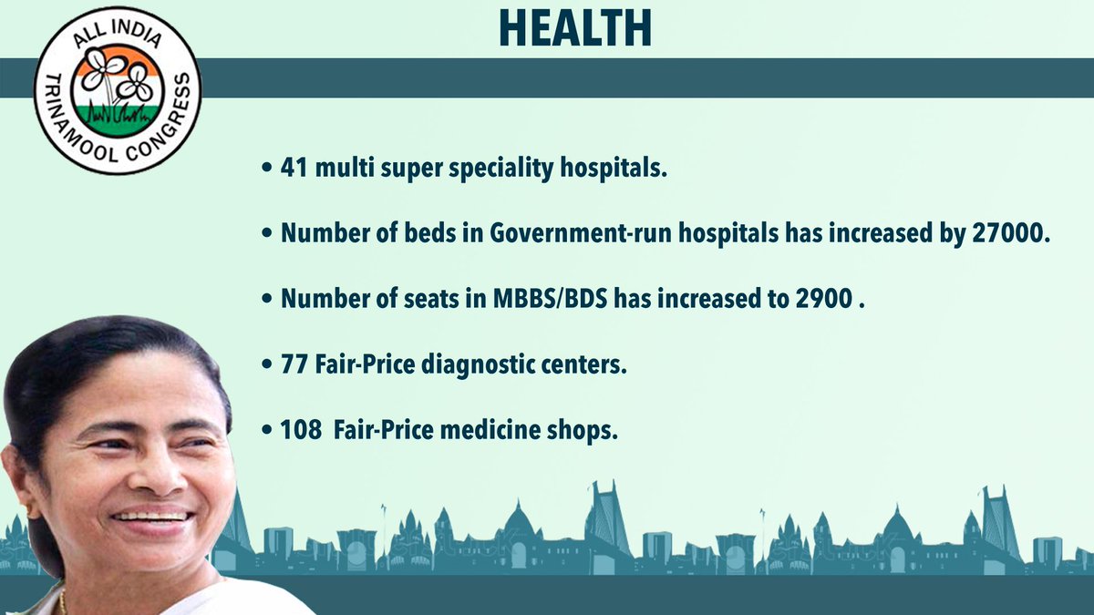 FactNotFaltu's tweet photo. @abpanandatv so out of touch no one cares of sting. We want development. #sangesuman #gkss #bringbackbengal #abartmc https://t.co/Aze1UD5twg