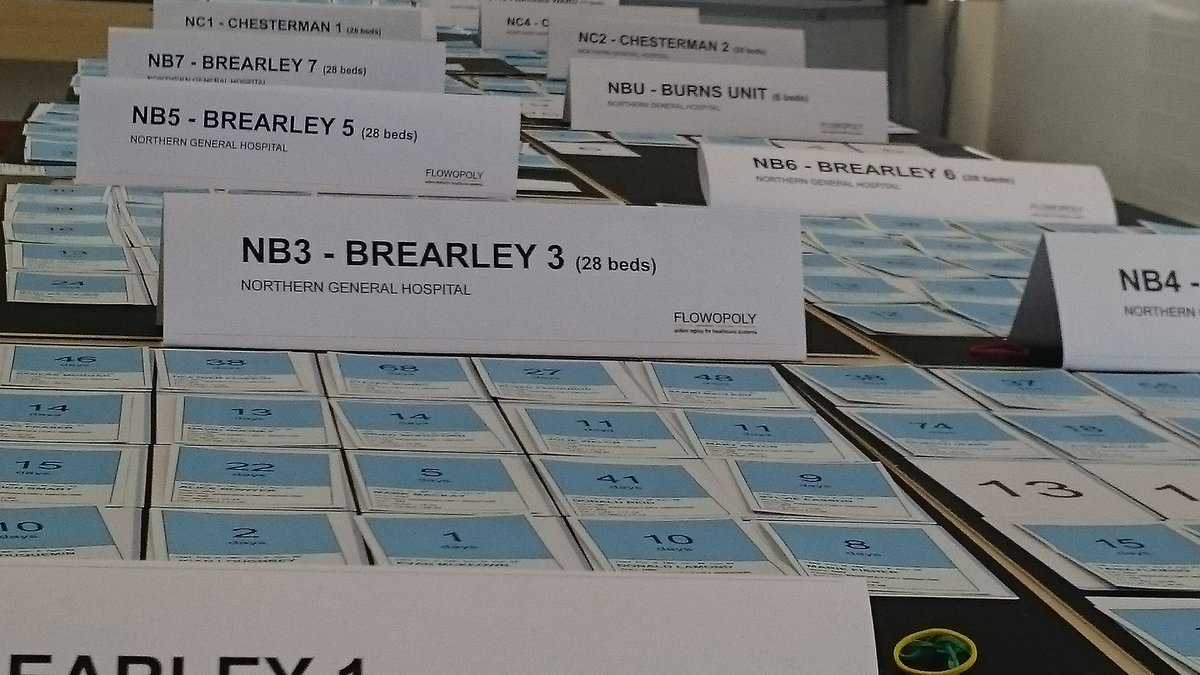 kurtstat's tweet image. Flowopoly at #PFHackSheffield. The boards are wards. The cards are (anonymised) patients.