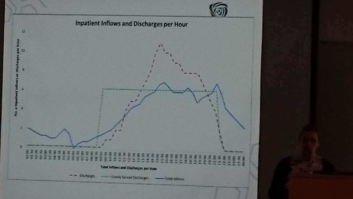 kurtstat's tweet image. The challenge of &quot;discharge levelling&quot; is being described by @iccleliz at #PFHackSheffield