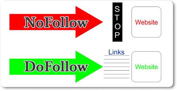 Nofollow. To follow the link and. Nofollow атрибут. To follow the link and. Click below.