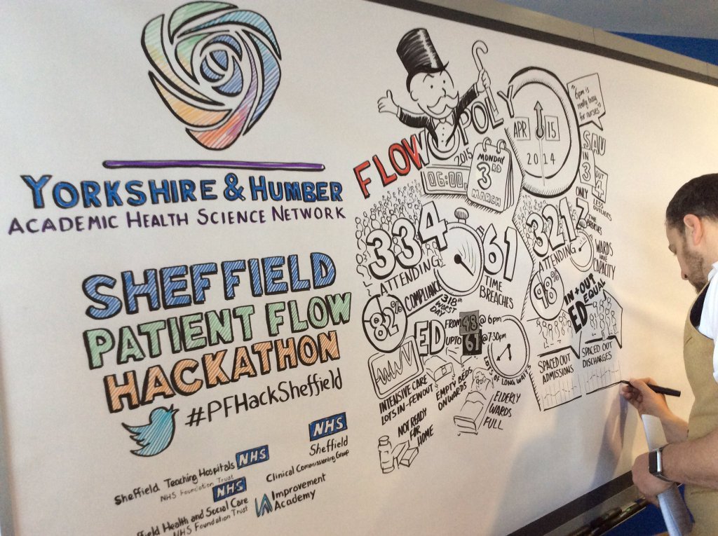 ice_creates's tweet image. Great to see this @AHSN_YandH scribe in motion from @ianjaxon at the #PFHackSheffield