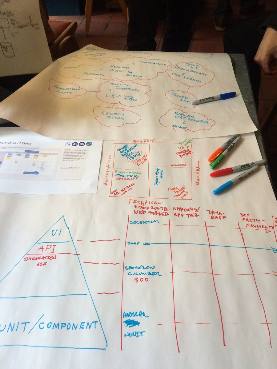 testing_atelier's tweet image. More visual innovative test strategies #TestingAtelier