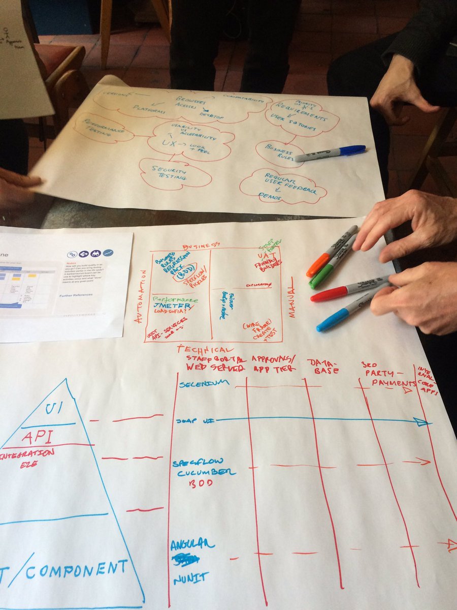 testing_atelier's tweet image. More visual innovative test strategies #TestingAtelier