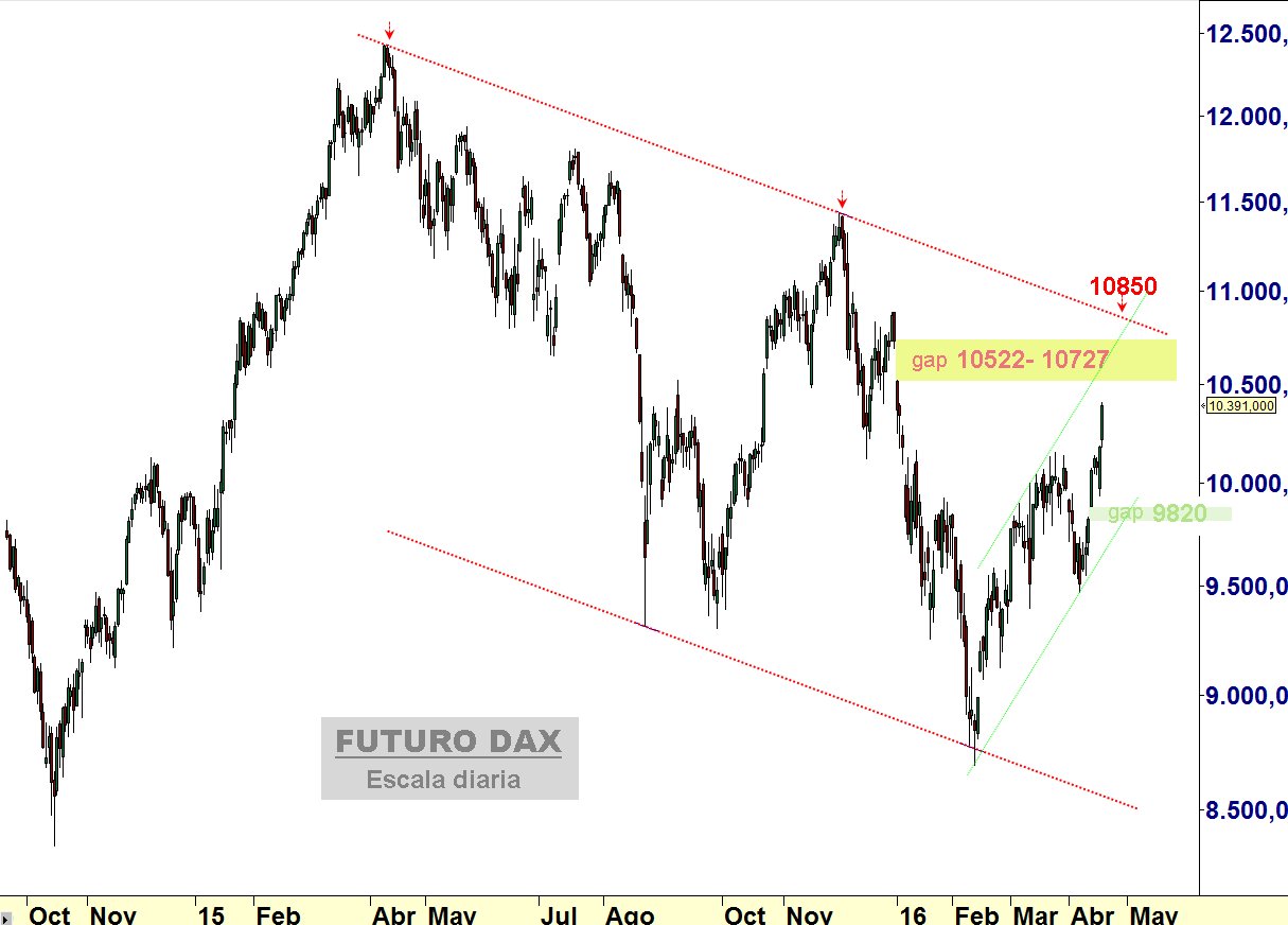 Fdax y Fibex: - Página 3 CgZzHrhW8AAjKty