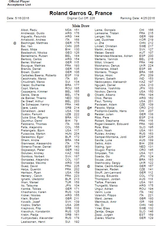 Roland Garros 2016 - ATP 22 Mai-5 Juin Paris   - Page 2 Cg_G2CwUYAAFTeF