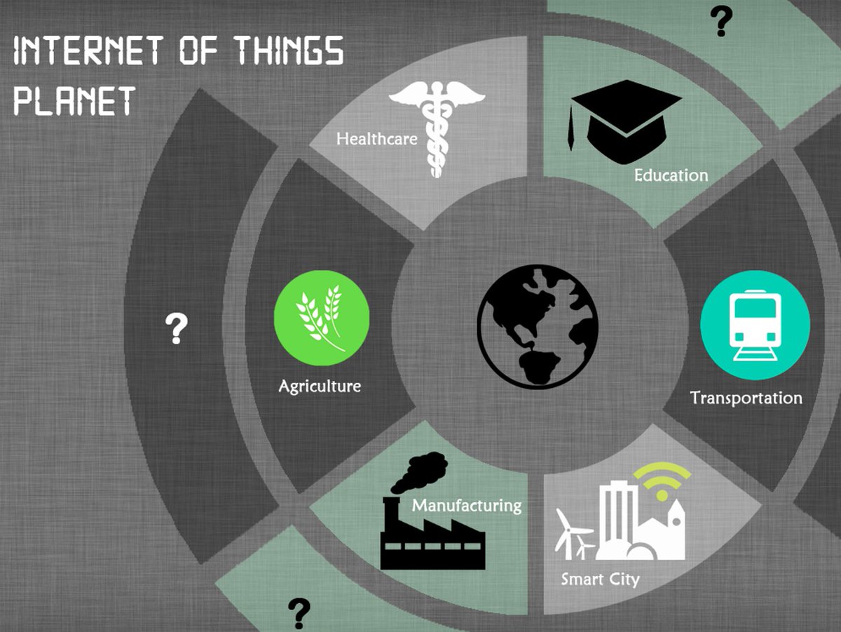 TRCJO's tweet photo. Internet of Things Planet #IoT
#AREGNET https://t.co/m7tnmPT47q
