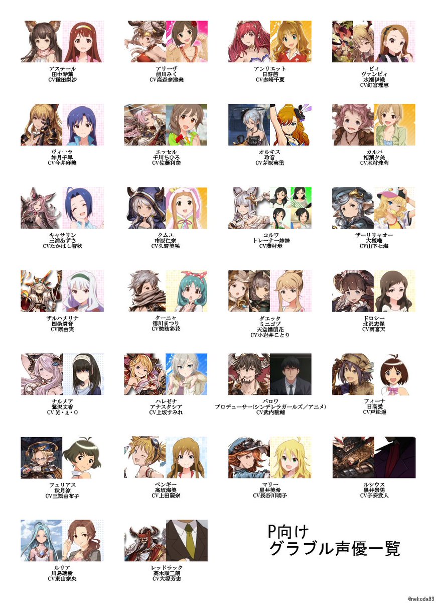 ねこだ Nekoda93 アイマスとグラブル声優追加版作ったよ まだ追加あったりしたらリプで教えてね ねこだ Nekoda93 アイマスとグラブル声優追加版作ったよ まだ追加あったりしたらリプで教えてね