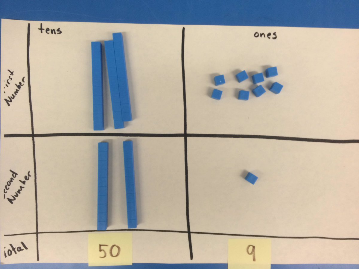 Cport_First's tweet image. Mathematicians use what they know about 10s and 1s to add 2-digit numbers. #AndresClass #AddingByPlace