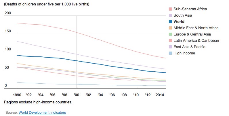 World Bank On Twitter Our World Development Indicators -