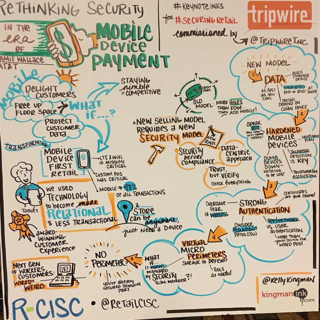 jamiemw's tweet photo. Coolest part of getting to speak @RetailCISC #SecuringRetail is the drawing interpretation of my talk. https://t.co/ggHlMRHEZx