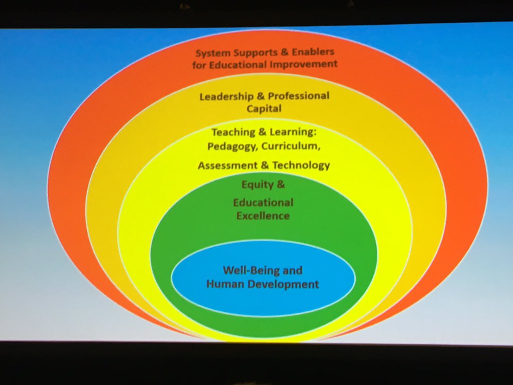 kgilesOCT's tweet photo. #uLead2016 Dr. Carol Campbell Proud to be learning from & with this Ontario education expert. #lovethescottishaccent https://t.co/ycabA4Bsmu
