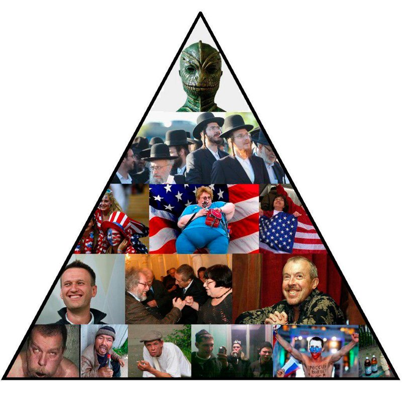 Мировое доминирование. Пирамида управления миром рептилоиды. Иерархия масонов пирамида. Масоны мировое правительство. Масоны управление миром.