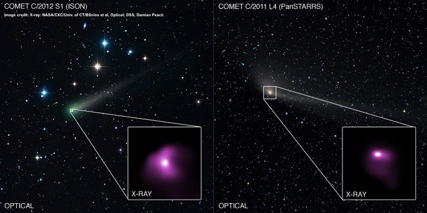 rachelcwolf's tweet photo. Observing comets in the x-ray teaches us about their atmospheres https://t.co/D6znKEIcxK #sciencesnap https://t.co/BHbqLYRKHe