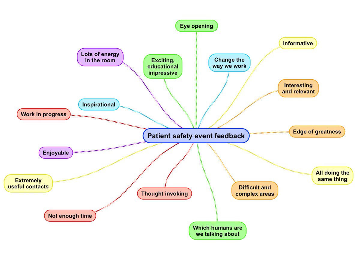 innovationnwc's tweet image. Thanks to all delegates for lending us your thoughts at patient safety event #feedback #patientsafety #spidergraph