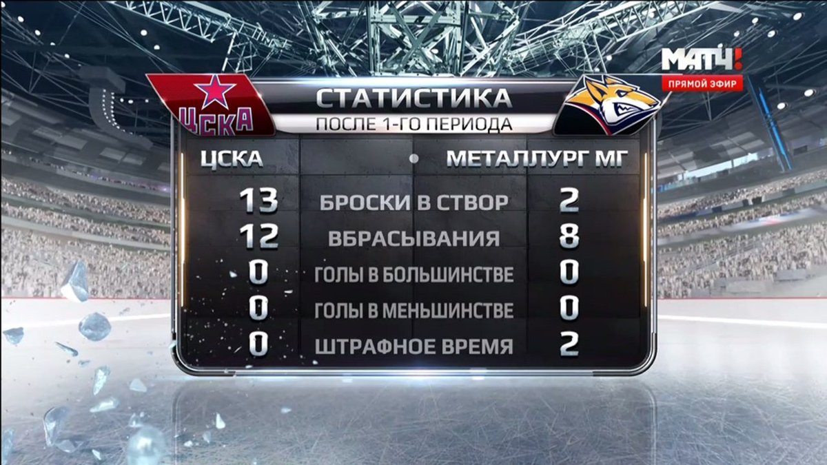 Кхл тв телеканал. Афиша кхл 2022. Кхл авангард турнирная таблица. Кхл тв канал. Кхл тв.