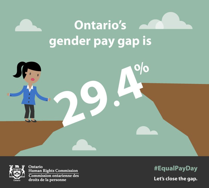 The OHRC on Twitter "The gender wage gap is the result of continued