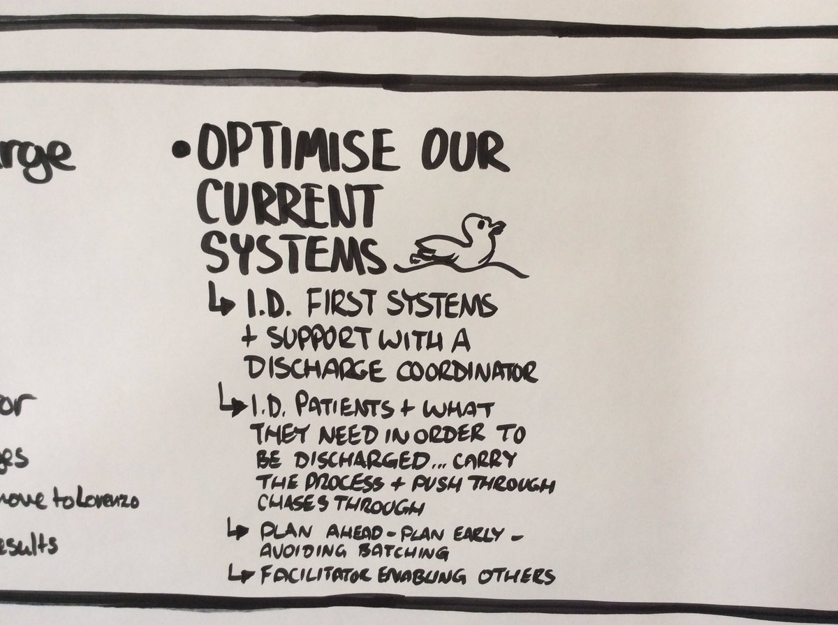 HealthInnovYH's tweet image. Group 5 address solutions to level discharge - optimising &amp;amp; building on existing systems #PFHackSheffield