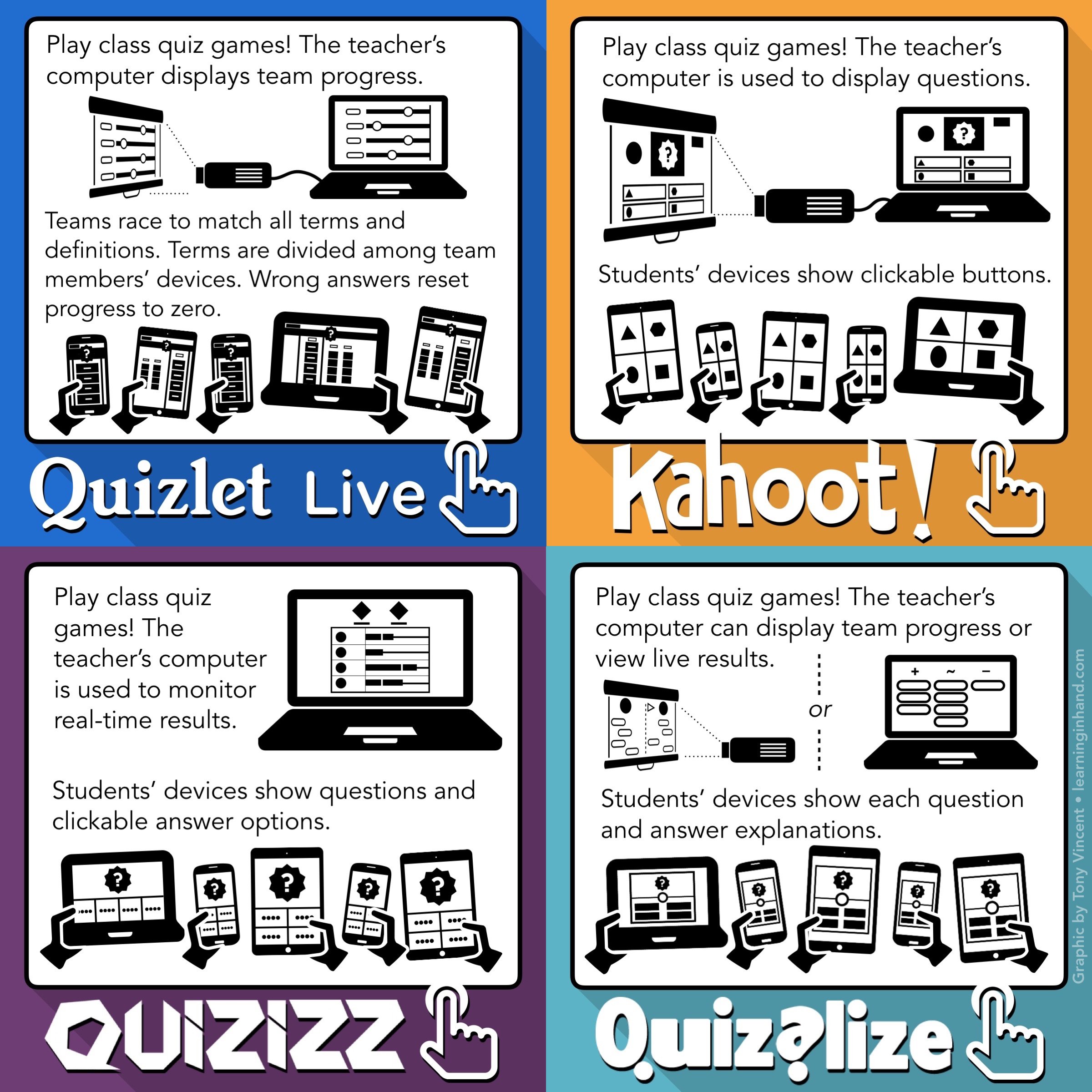 Class Quiz Games with Quizizz (an Alternative to Kahoot