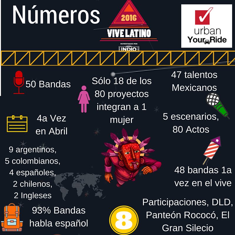 UrbanUride's tweet photo. ¿Listos para el #ViveLatino ?,50 bandas,5 escenarios, nosotros 1sola tarifa, viaje redondo @LaRomaDF @CondesaMexico https://t.co/kX3rUxi73K