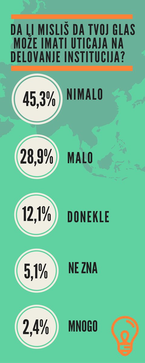 Glas mladih moramo učiniti jačim od ovih 2,4% <a href="/KOMSmladi/">KOMS MLADI</a> #Debata #MladiNaVladi #mladi
