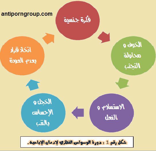 dllfajrh's tweet photo. دوامة ادمان الاباحية
والحلقة ��لتي ندور حولها وسبب الانتكاس المستمر https://t.co/uDo04BTVyG