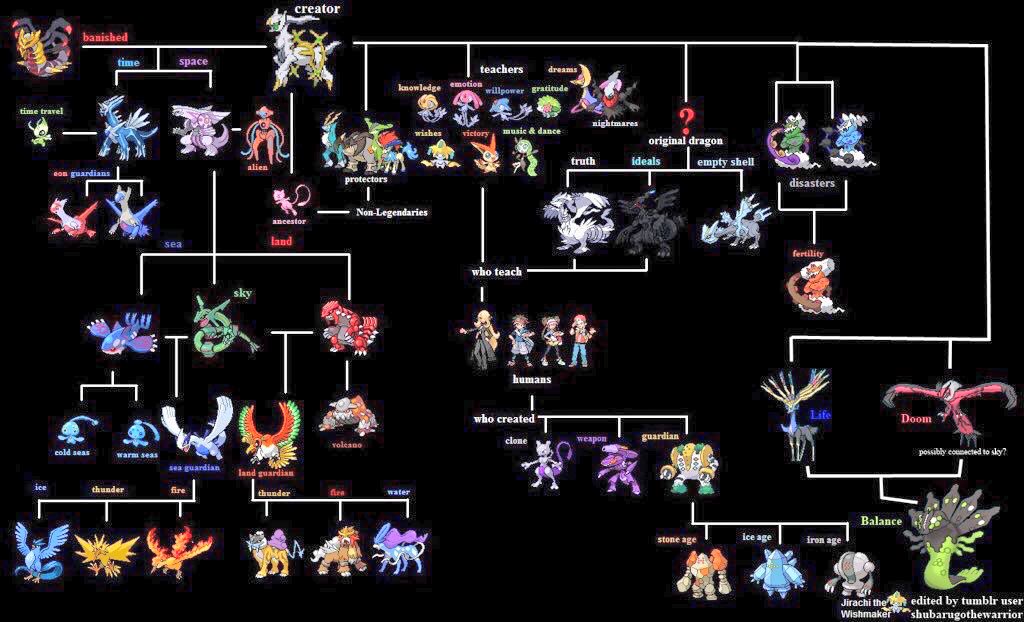 Pokemon on Twitter " Pokemon Legendary Culture …