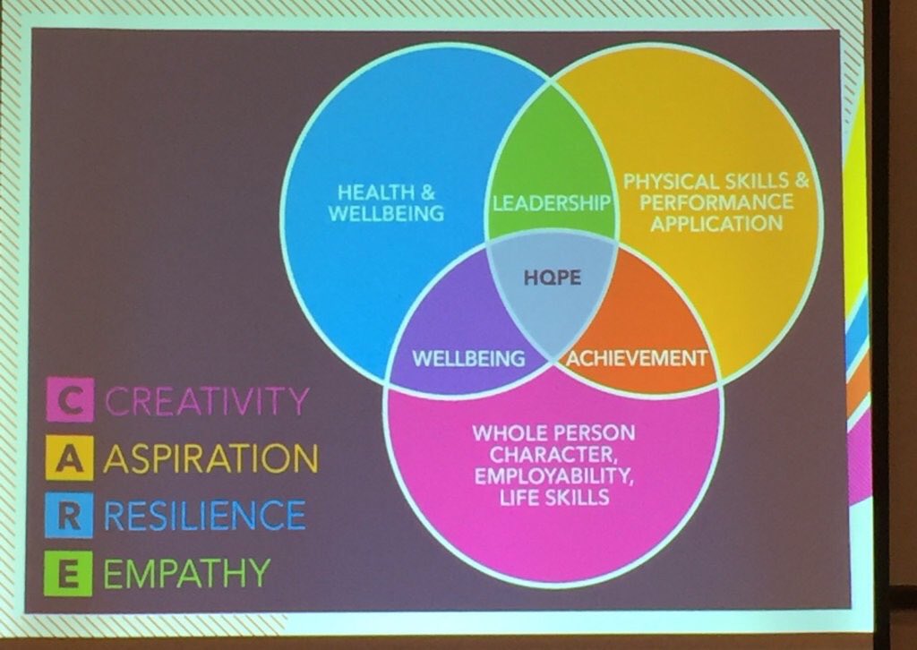 rotherhamgames's tweet photo. Inspiring day @YouthSportTrust #SGOConf in York, thanks to Sue Campbell, Philippa Youlden and Jo Pilgrim https://t.co/kAPypKizN8
