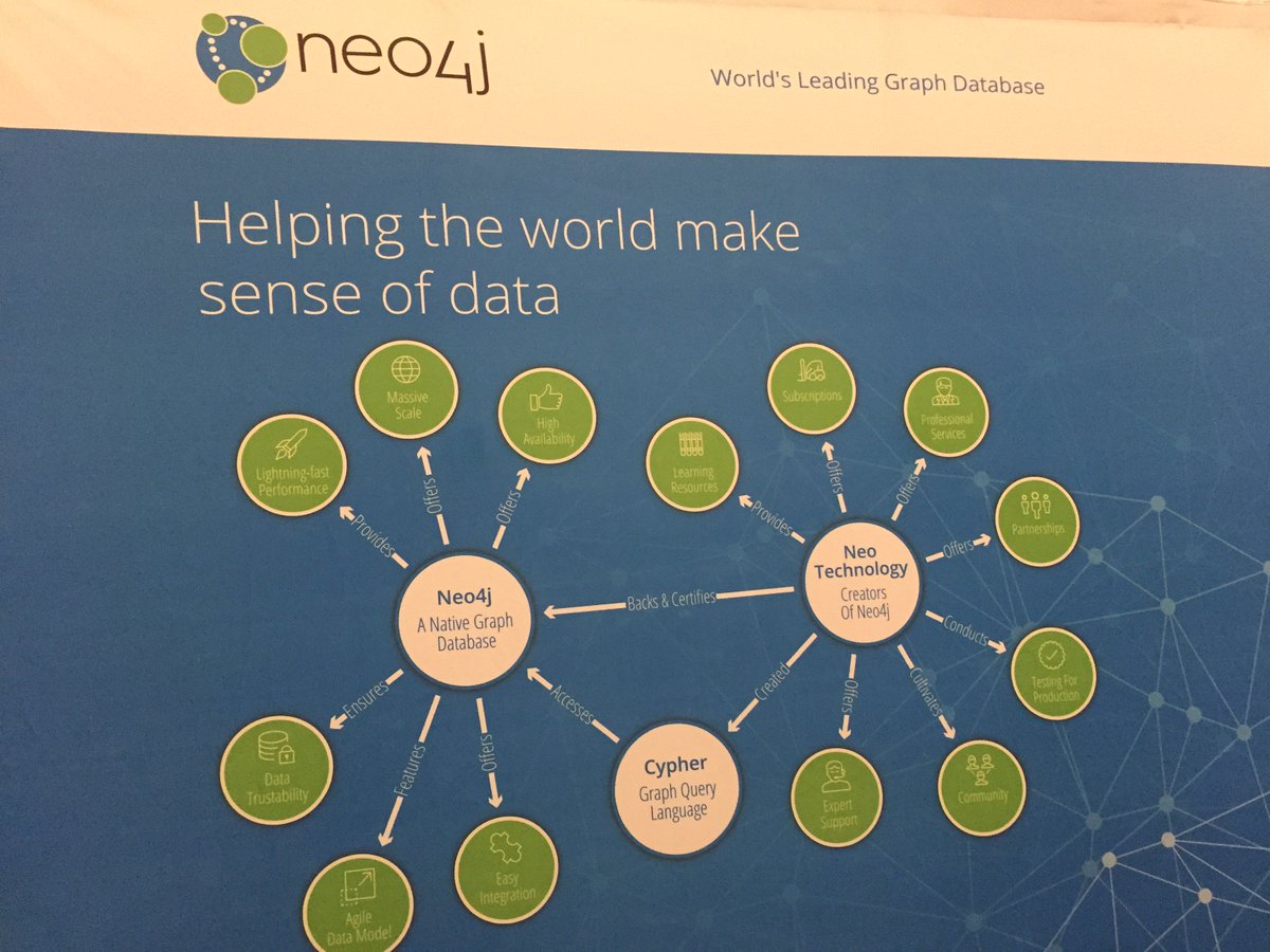 lyonwj's tweet image. Come by the @neo4j booth at #edw2016 today to learn all about graph databases in the enterprise #NoSQLNow