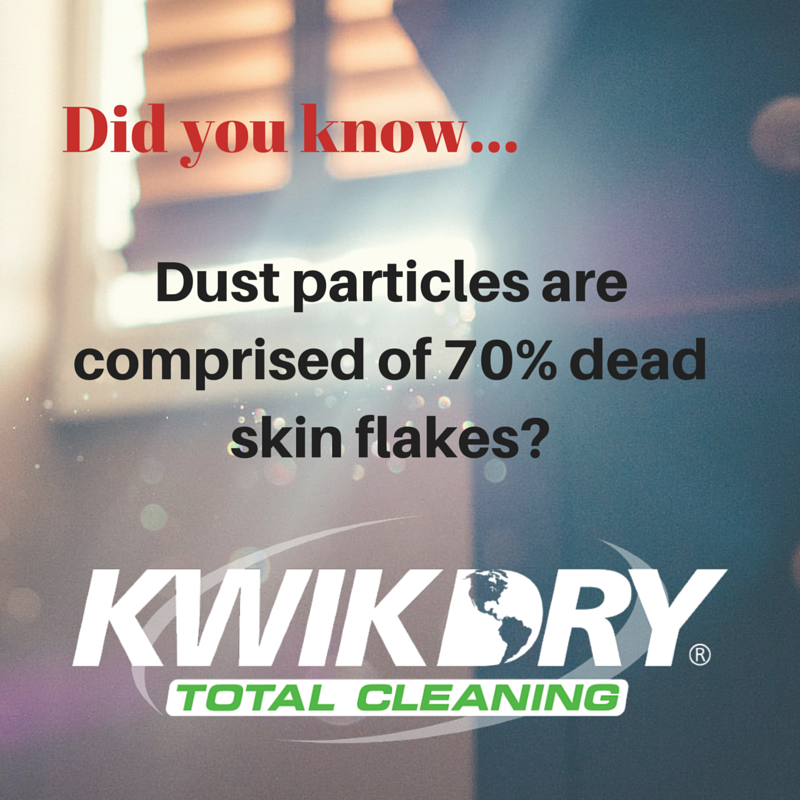 MiamiKwikDry's tweet photo. Sounds like we all need to moisturize more! #strangefacts #KwikDry #Didyouknow #RandomFacts #Dust #Cleaning https://t.co/FPlVJIVvO7