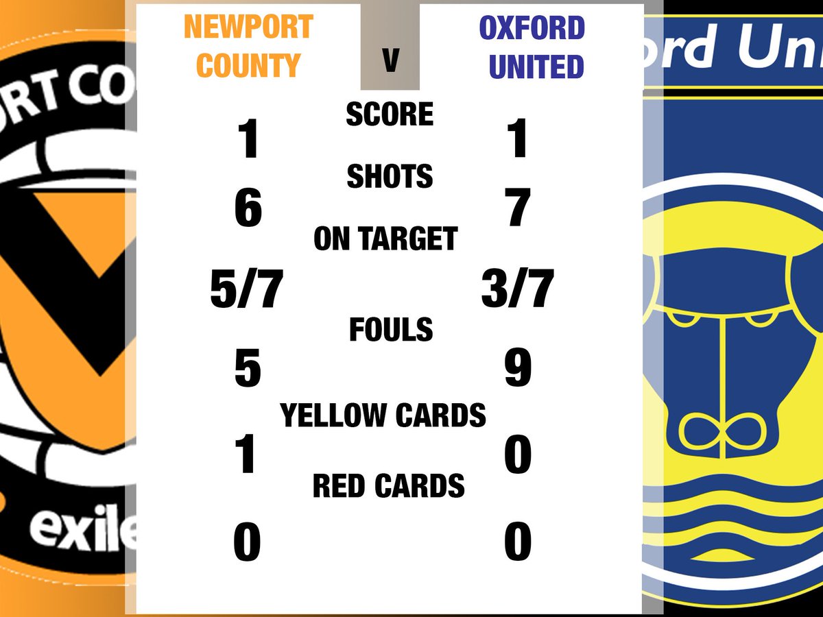 READ: Recap on a dramatic night of action at Rodney Parade #SupportThePort newport-county.co.uk/news/article/m…